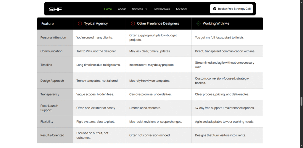 Comparison table